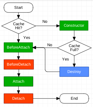 dispatch flowchart